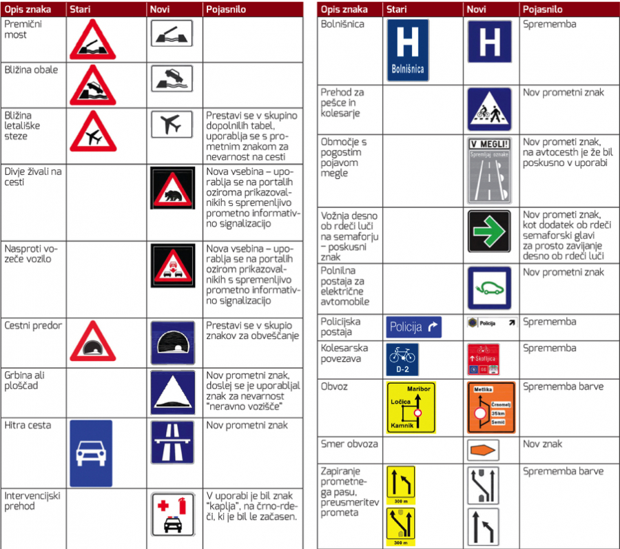 nov-pravilnik-o-prometni-signalizaciji-amzs